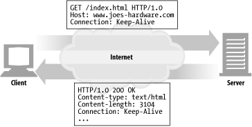 What Is HTTP 2 Protocol? A Whole Information What Is HTTP 2 Protocol? A Whole Information
